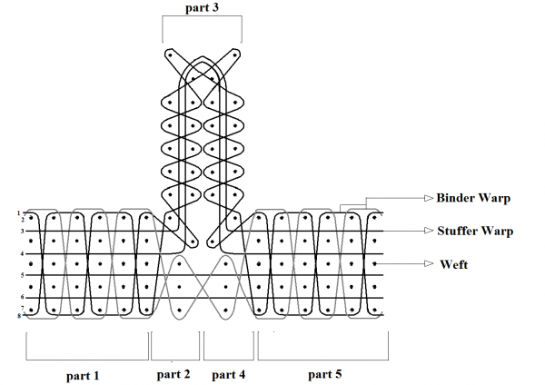 3d-weaving-facility5