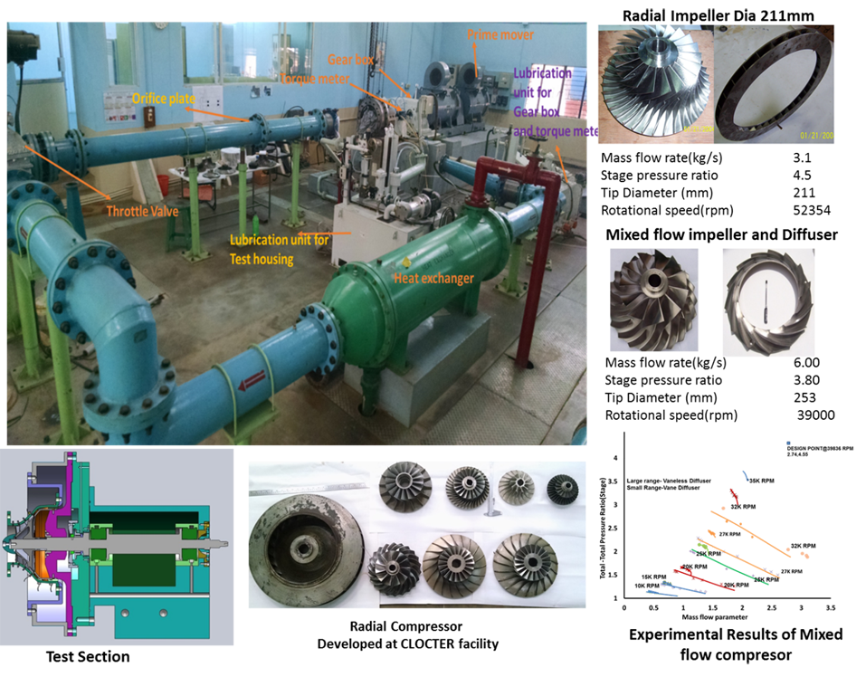 CLOSED CIRCUIT CENTRIFUGAL COMPRESSOR TEST RIG FACILITY1