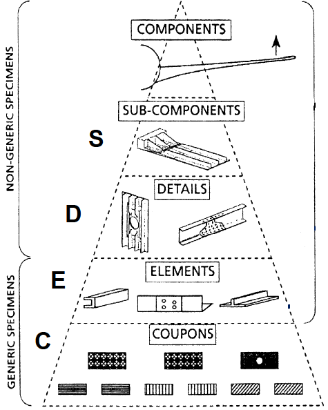 DAMAGE TOLERANCE TESTING1