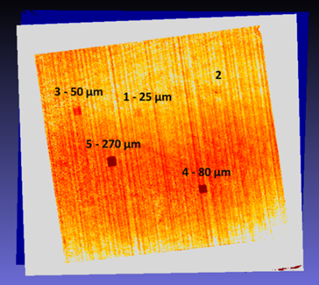 Data after Analysis