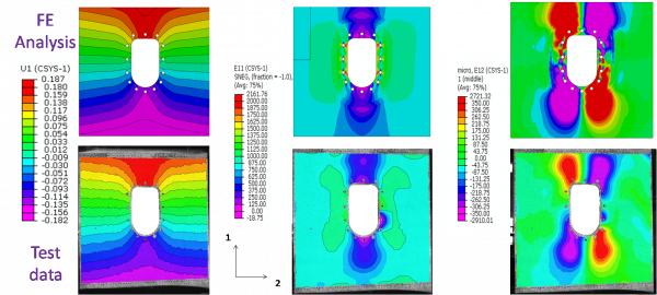 Development of Numerical Models & Validation through Full-field Measurements During Tests