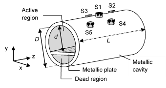 FINITE DIFFERENCE TIME DOMAIN (FDTD) BASED MODELLING FOR AEROSPACE APPLICATIONS