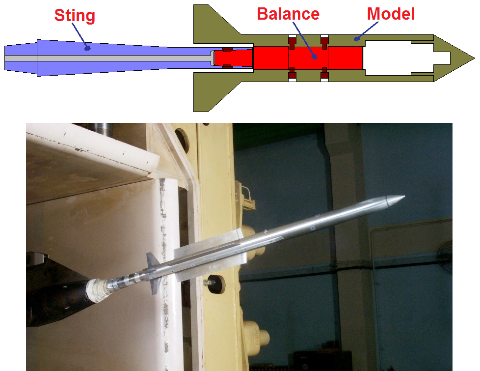 FORCE AND MOMENT MEASUREMENTS