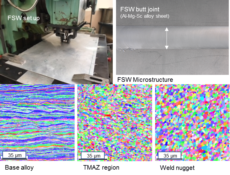 FRICTION STIR WELDING (FSW)