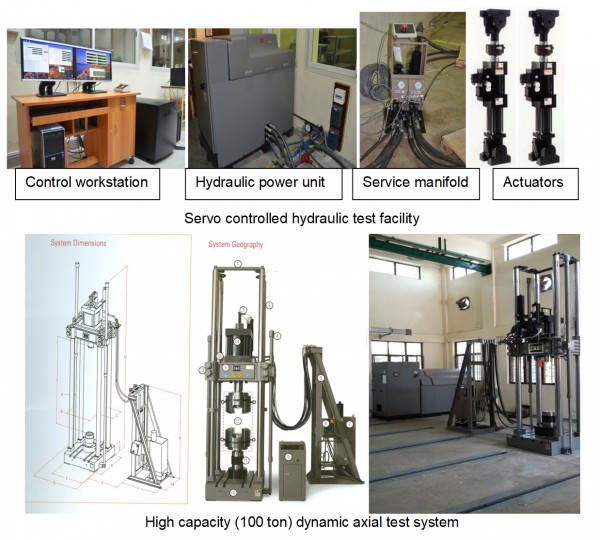 FULL SCALE STRUCTURAL TESTING FACILITY1