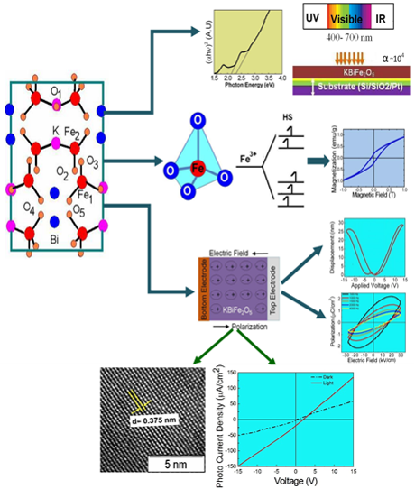 FUNCTIONAL MATERIALS16