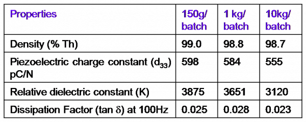 FUNCTIONAL MATERIALS1