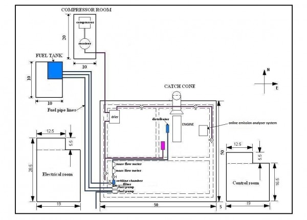 Fig 1: Plan of GET Facility