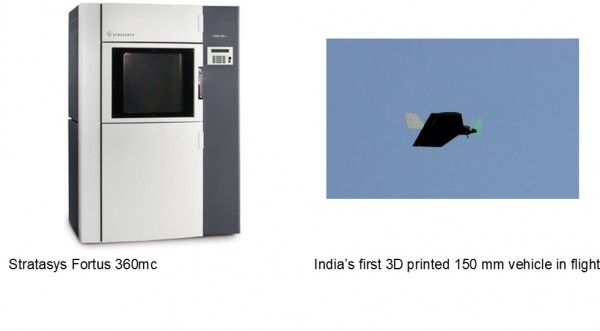 Figure 1-FDM process1