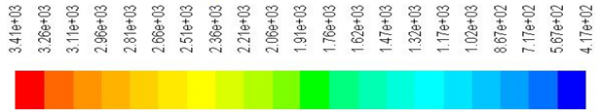 Figure 2 Mid-plane temperature contour of gasturbine combustor2