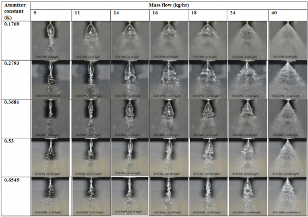 Figure 3.b. Different stages of spray of various atomizer configurations