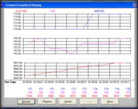 graphical display