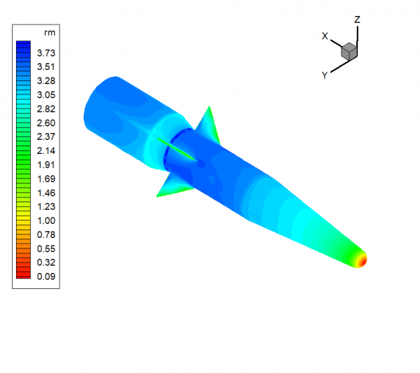 High Supersonic flow past a Generic body