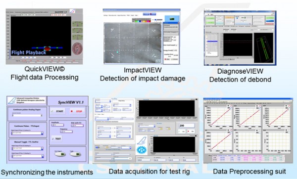 In house developed Software for data acquisition and analysis