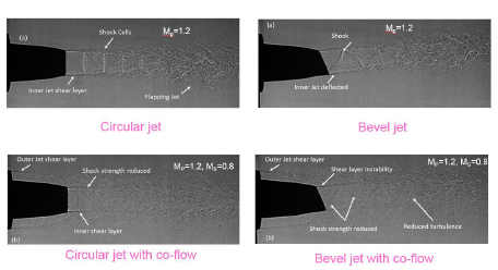   Launch Vehicle Acoustics     Flow Diagnostics using PIV  