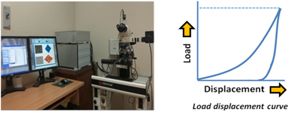 NANOINDENTATION HARDNESS TESTER1