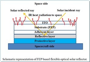 NANOSCALE ARCHITECTURE2