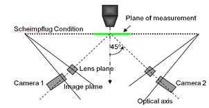 PARTICLE IMAGE VELOCIMETRY