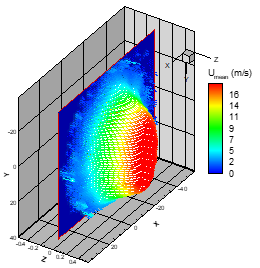 PARTICLE IMAGE VELOCIMETRY2