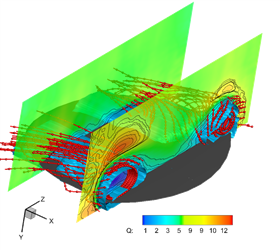 PARTICLE IMAGE VELOCIMETRY3