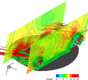 PARTICLE IMAGE VELOCIMETRY4