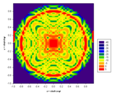 RCS ESTIMATION AND CONTROL OF PHASED ARRAYS4