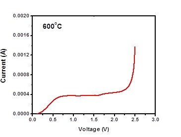 SENSORS4