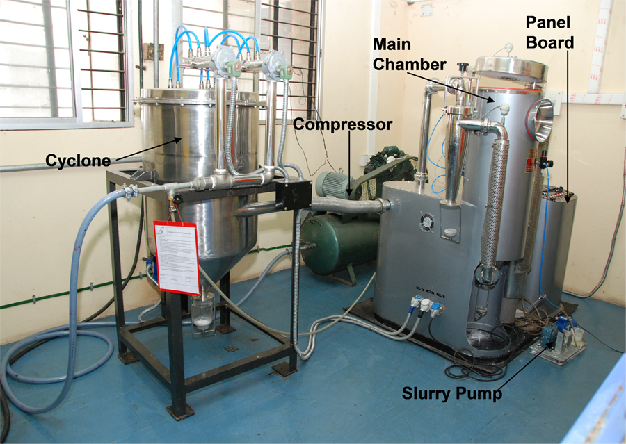 SPRAY DRYING