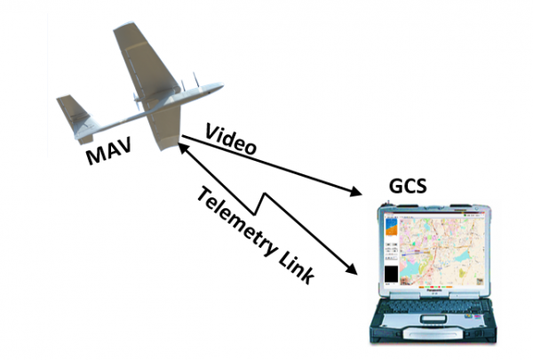 SYSTEM WORTHINESS INTEGRATION AND FLIGHT TESTING2