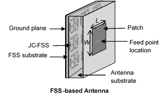 TRANSMISSION LINE TRANSFER MATRIX (TLTM) AND EQUIVALENT CIRCUIT MODEL