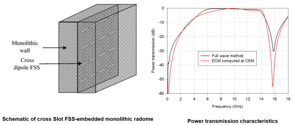 TRANSMISSION LINE TRANSFER MATRIX (TLTM) AND EQUIVALENT CIRCUIT MODEL1