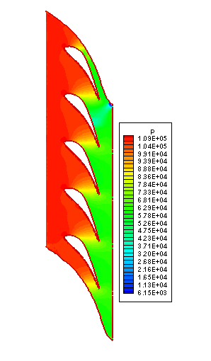 Turbine cascade  Aero-elastic application