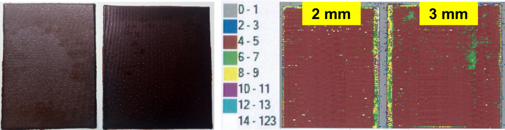 ULTRA HIGH TEMPERATURE COMPOSITES FOR SERVICE TEMPERATURE OF 250°C TO 320°C.