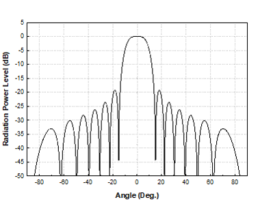 adaptive-array-processing