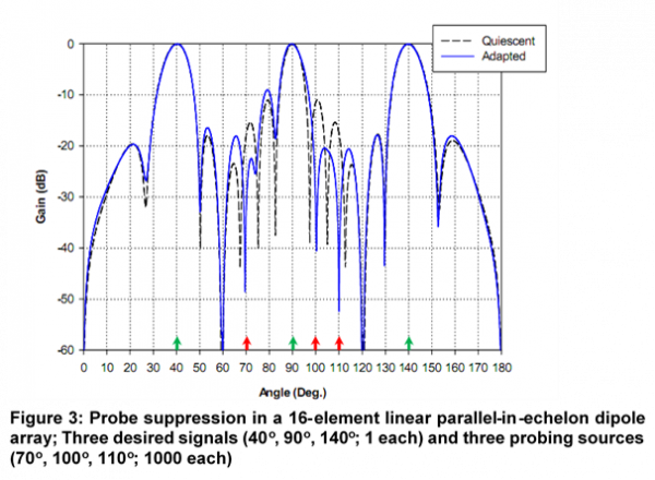 adaptive-array-processing1