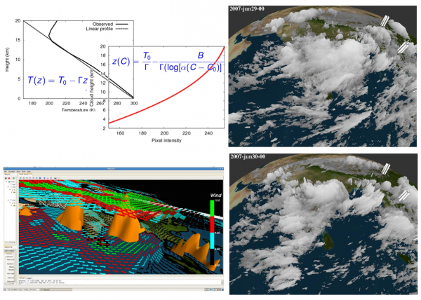 aerospace-weather-research-group7