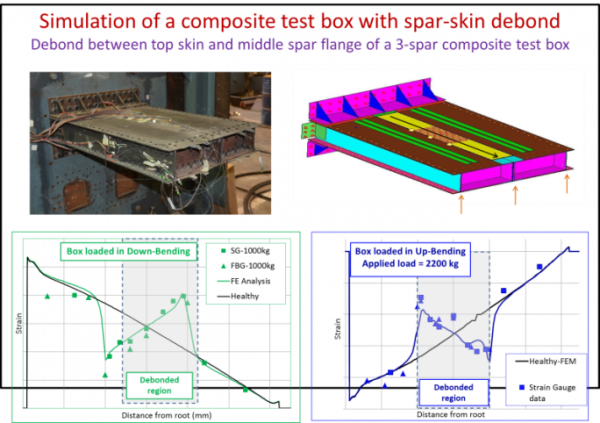 DAMAGE TOLERANCE studies8