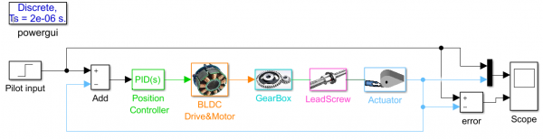 electro-mechanical-actuator-health-monitoring