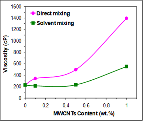 nanocomposites2