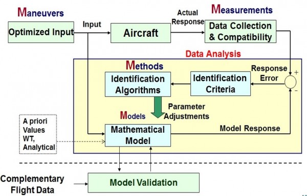 parameter-estimation-techniques2