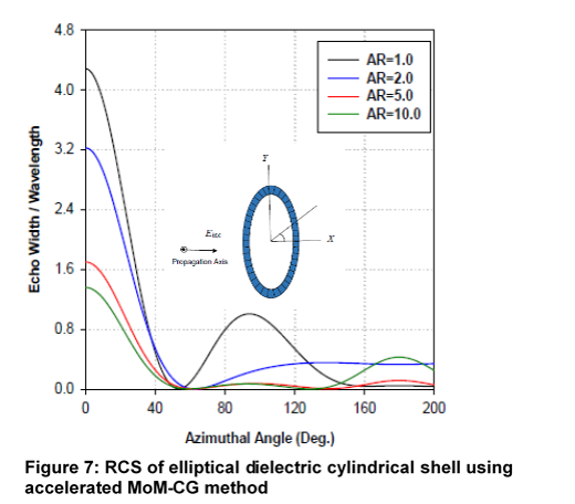 radar-cross-section-estimation-and-analysis1