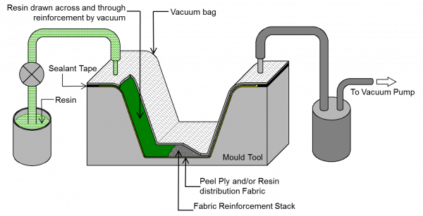 resin-transfer-moulding-processes11