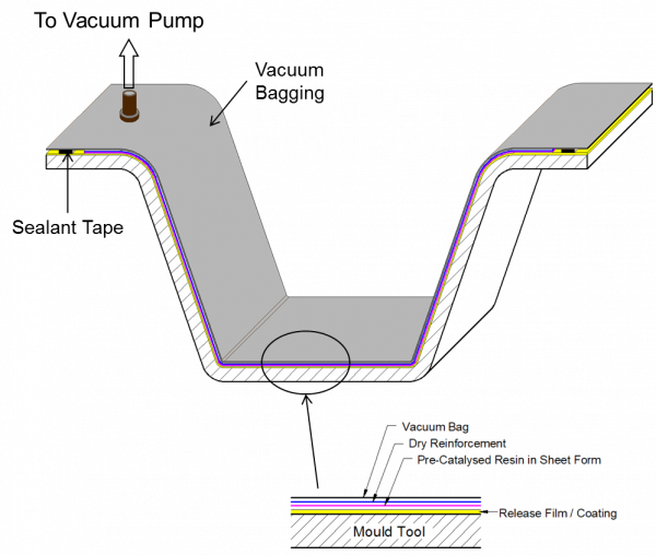 resin-transfer-moulding-processes22