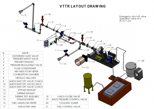 versatile-turbine-test-rig